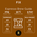 Pirates Fix Espresso Blend 250 G