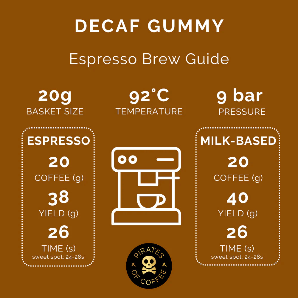 Pirates Gummy Decaf Colombia Anaerobic 250 G